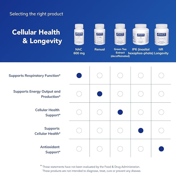 Pure Encapsulations NAC 600 mg - N-Acetyl Cysteine NAC Supplement for Lung Health & Immune Support, Liver Support & Antioxidants* - with Freeform N-Acetyl-L-Cysteine - 30 Capsules