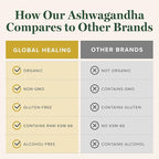 Global Healing Center - Organic Ashwagandha Supplements Drops - KSM-66 Ashwagandha Extra Strength for Men & Women, Helps Promote Relief from Stress, Mood Support, Organic (2 Fl Oz) (Pack of 2)