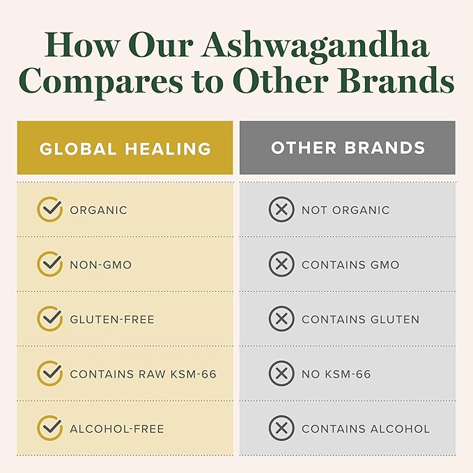 Global Healing Center - Organic Ashwagandha Supplements Drops - KSM-66 Ashwagandha Extra Strength for Men & Women, Helps Promote Relief from Stress, Mood Support, Organic (2 Fl Oz)