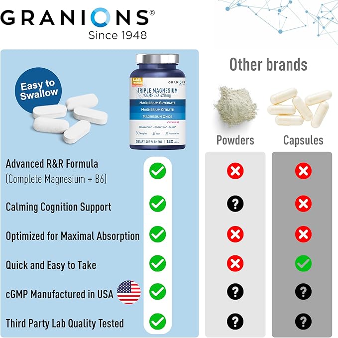 Granions Triple Magnesium Complex + Vitamin B6-420mg Elemental Magnesium Gylcinate Citrate Oxide - Made in USA - Muscle, Nerves, Calm, Sleep 100% DV Supplement for Women and Men - 120 Tablets