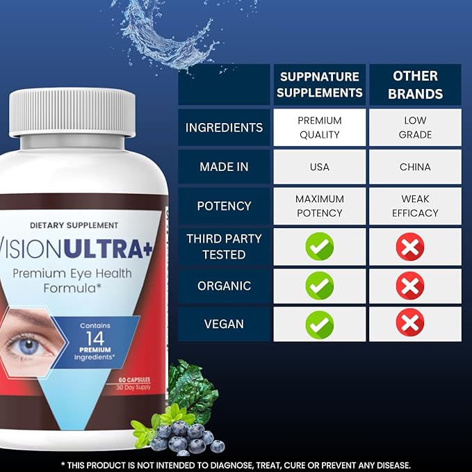 (3 Pack) Official VisionUltra+ Eye Health Support Supplement Premium Blend*, Vision Ultra+ Capsules Eye Health Formula with Lutein, Beta-Carotene, Vitamin B12 and Zinc, 180 Capsules