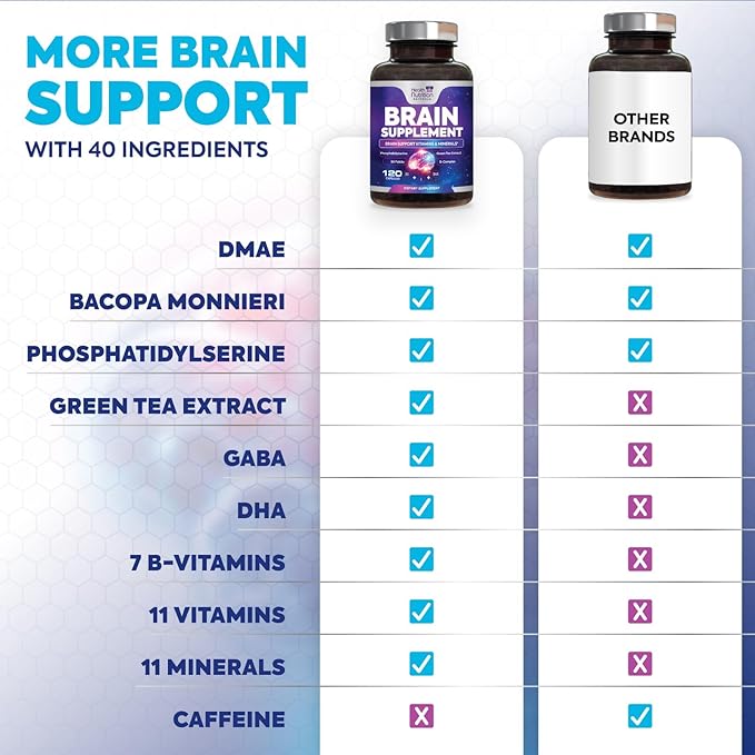 Brain Memory Supplement - 3X Strength Nootropics for Concentration, Clarity & Focus Support - Brain Health Cognitive Vitamins with Bacopa, Phosphatidylserine & DMAE, Brain Booster, 120 Capsules