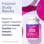 Microbiome Labs Restorflora Probiotics for Digestive Health - Gut Health Supplements with Dual Action Probiotics for Women & Men - Support Bowel Regularity & Immune Function (60 Capsules)