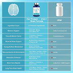 Brain Supplements for Memory and Focus, 21-in-1 Brain Supplement for Mental Alertness, Cognitive with 300mg Alpha-GPC, 300mg Lion’s Mane, L-Theanine, Phosphatidylserine, Vitamins B6 B12, 90 Capsules