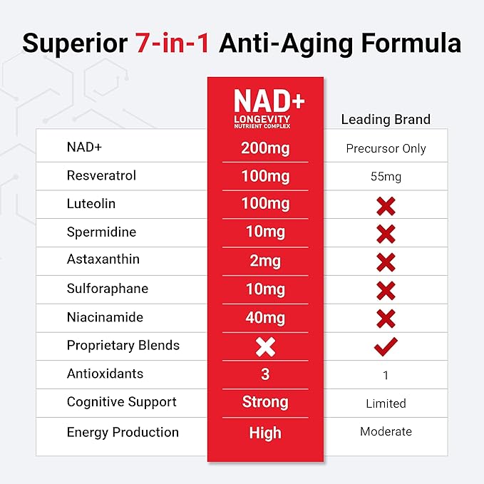 Force Factor NMN Supplement, NAD+ (NMN or Nicotinamide Riboside Alternative) with Resveratrol, Astaxanthin, Spermidine & Luteolin Complex, NAD to Support Cellular Health & Healthy Aging, 60 Capsules