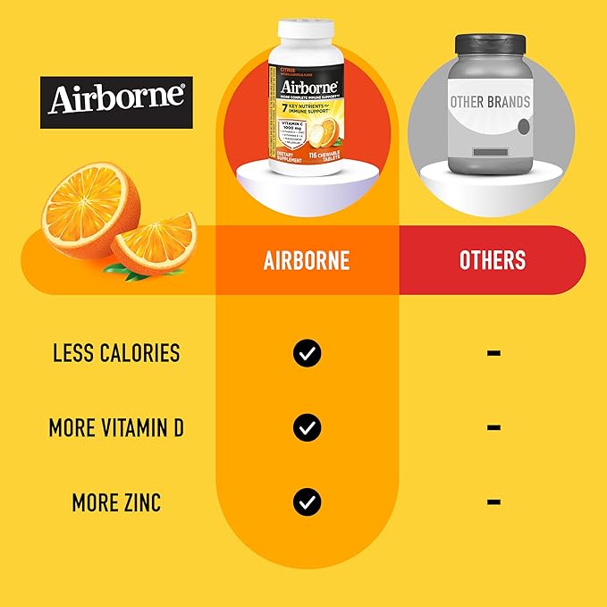 Airborne 1000mg Vitamin C + Zinc Immune Support Supplement Chewable Tablets, Citrus Flavor with Powerful Antioxidants Vitamins A C & E, 116 Chewable Tablets (2 Pack)