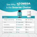 Mini Fish Oil Softgels – Triple Strength – Advanced Formula - 1500mg Omega 3 with EPA & DHA – Smaller Than a Dime – Fish Oil Minis - Wild Caught – 90 Softgels