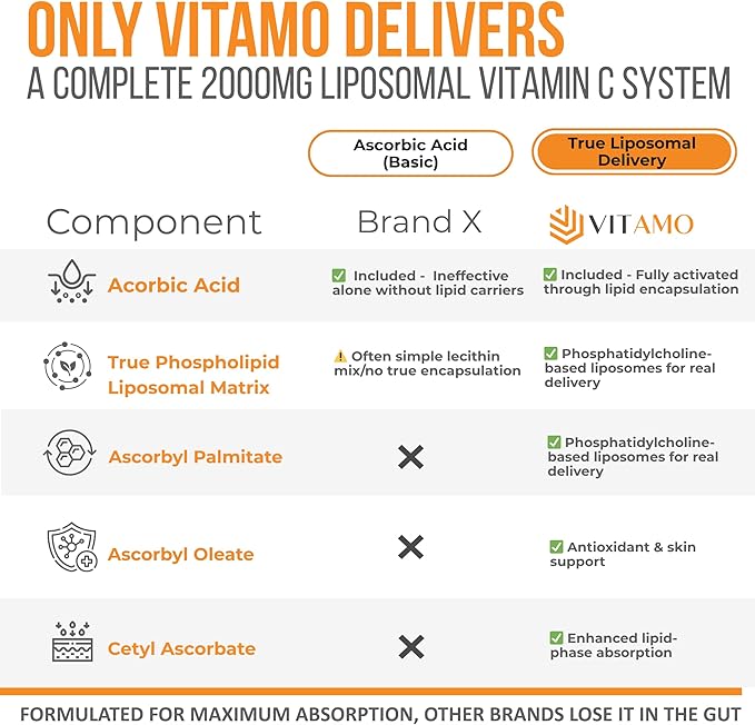 Liposomal Vitamin C 2000mg | Superior Delivery System | 300 Capsules Immune Support & Collagen Booster | High Absorption Ascorbic Acid, High Dose Vitamin c, Zero Soy, 100% Non–GMO