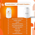 SaltWrap Protein Clinic - Total Body Recovery Shake with Collagen Peptides, HMB, Tart Cherry Extract, Pea Protein Powder Isolate, Prebiotic Fiber for Joints Natural Muscle Builder & Recovery - Vanilla