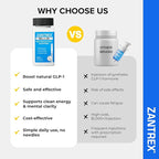 Zantrex Blue Energy & Thermogenesis Boost Energy | Weight Loss Supplement for Appetite Control, Increased Calorie Burn and Supports GLP-1 Levels | 120 Capsules