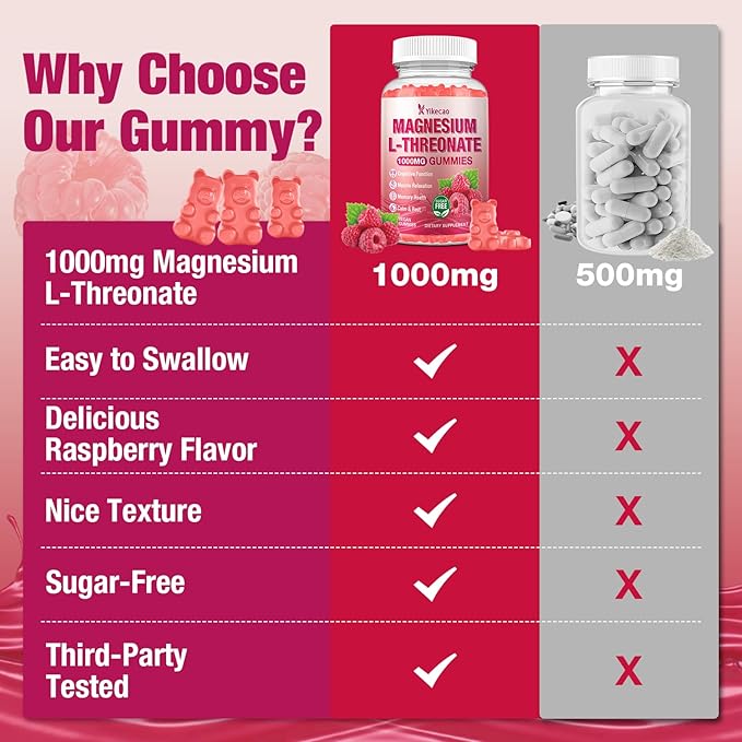 Magnesium L-Threonate Gummies 1000mg, Sugar-Free Magnesium Threonate Supplement for Kids & Adults, Nervous & Muscle System Support, Non-GMO, Raspberry Flavor, 60 Count