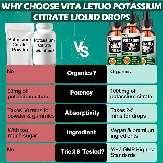 Potassium Citrate Liquid Drops,Potassium Supplement 1000mg Liquid Support Muscle Cramp Relief, Heart Health and Sleep,Highly Absorbable for Adults Women & Men, Vegan, 30 Servings