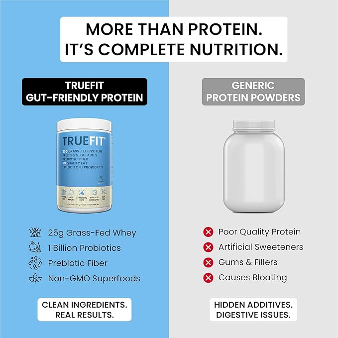 TrueFit High Fiber Protein Powder, Grass-Fed Whey Meal Replacement Shake with Prebiotics, Probiotics, & Organic Superfoods, Keto Friendly, Gluten Free