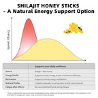 Mchokuu Shilajit Honey Sticks for Men & Women, Himalayan Shilajit with Organic Honey, 85+ Trace Minerals & 75%+ Fulvic Acid for Energy Support & Overall Health, 30 Sticks