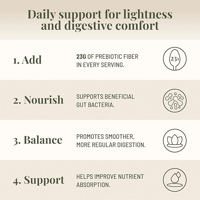 The Fiber Gel High Dietary Fiber Prebiotic Gel Formula — 100% Natural & Clean Label — Plant-Based Psyllium Husk & Inulin Complex — Keto Friendly, Vegan, No Added Sugar — Original, 32 oz