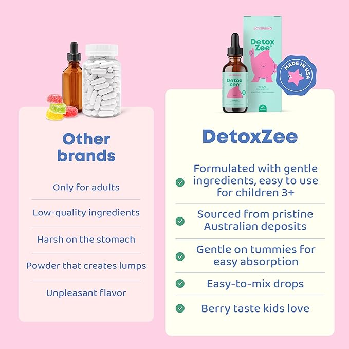 JoySpring DetoxZee Zeolite for Kids – Zeolite Clinoptilolite Drops with Cyanocobalamin B12 & Vitamin D3 Kids Support – Natural Berry Flavor Liquid | (2fl oz) 60 Servings