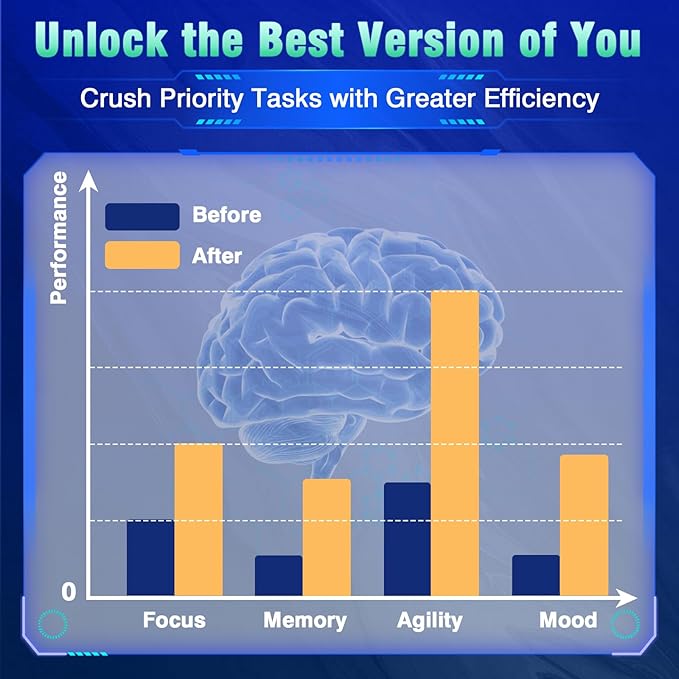 18-in-1 Brain Supplement for Memory and Focus – 120 Nootropic Capsules (2-Month Supply) with Alpha GPC, Bacopa, Ginkgo Biloba, Lion's Mane | Cognitive Health, Mental Clarity | Vegan, Non-GMO