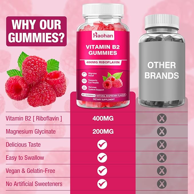 Haohan Vitamin B2 400mg with Magnesium Gummies for Migraine and Nervous System Support in Sugar-Free Vegan Raspberry Flavor, 120 Count for Adults and Kids