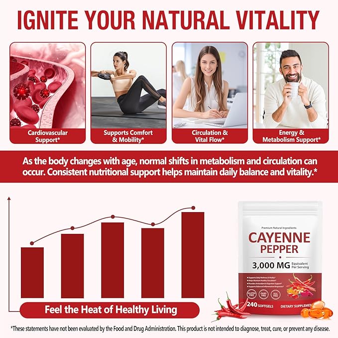 Premium Cayenne Pepper Capsules with Turmeric Curcumin & Beet Root Extract | Supports Cardiovascular Health, Blood Circulation | Potent Capsaicin Supplement, Easy-to-Swallow Softgels (240 Count)