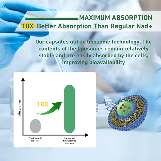 Airboy Liposomal Nicotinamide Riboside 900 mg, NAD Supplement with Resveratrol,NMN Alternative NAD Booster Support Anti-Aging, Energy, Focus - 80 Capsulesx 4 Pack