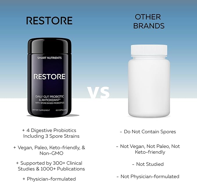 RESTORE | Digestive Probiotics & Antioxidant Daily Supplement | Supports IBS & Gut Health | 4 Clinically Proven Strains Including 3 Spore-Based Probiotics | 60 Capsules | 30 Day Supply, 1-Pack