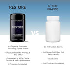 RESTORE | Digestive Probiotics & Antioxidant Daily Supplement | Supports IBS & Gut Health | 4 Clinically Proven Strains Including 3 Spore-Based Probiotics | 60 Capsules | 30 Day Supply, 1-Pack