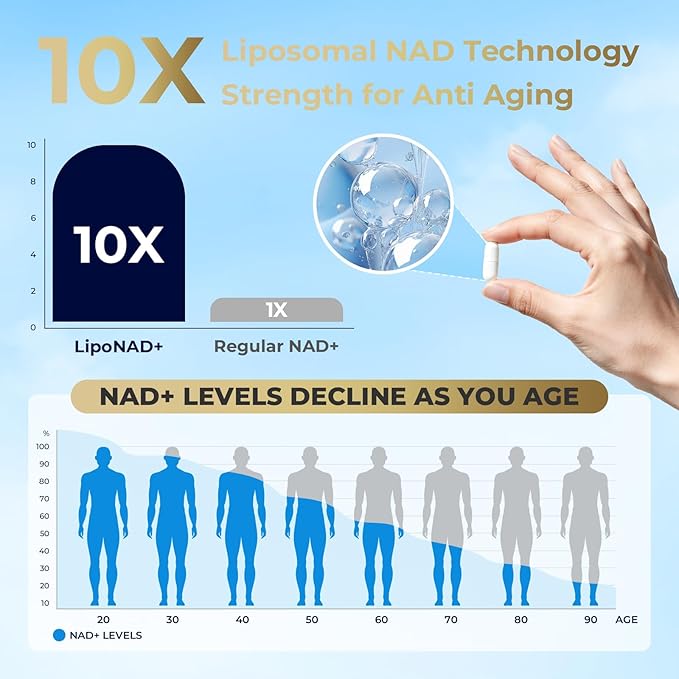 NAD+ Supplement 1500mg - 7-in-1 Liposomal Formula with Urolithin A, CoQ10 & Resveratrol - Cellular Energy, Muscle Health & Healthy Aging Support for Women & Men- 120 Capsules