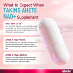 NAD Supplement with L-Ergothioneine, PQQ, Vitamin B6, and NMNH Supplement - for Cellular Health, Energy Support and Healthy Aging for Women & Men - Vegetarian, Non-GMO, Gluten Free- 90 Capsules