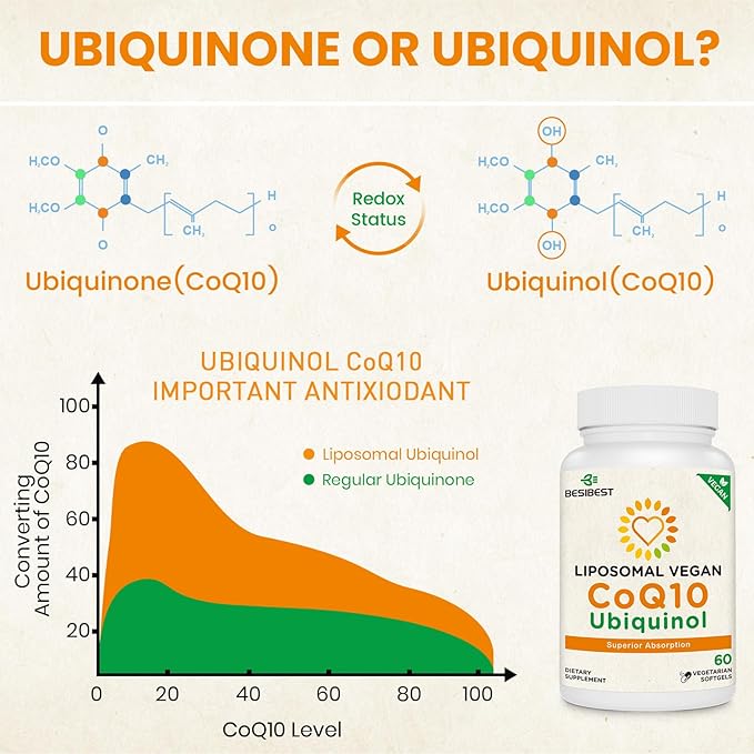1000mg Liposomal CoQ10 Ubiquinol, 60 Vegan Softgels, High Absorption Ubiquinol CoQ10 Supplement, Active Antioxidant Form of Coenzyme Q10 for Heart Function & Energy Production