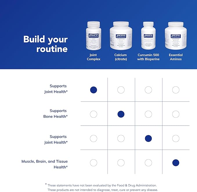 Pure Encapsulations Joint Complex (Single Dose) | Once-Daily Supplement to Support Joint Mobility, Comfort, Tissue, and Cartilage Health* | 30 Capsules