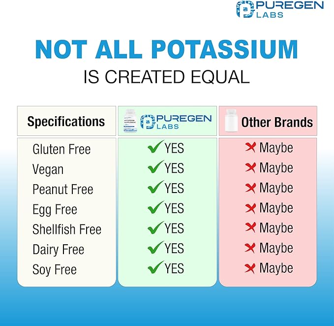 Puregen Labs Potassium Bicarbonate Supplement 1020 mg | Non-GMO | Gluten Free | 240 Vegetarian Capsules