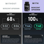 Apigenin Supplement 100mg from Chamomile Extract 120 Count - 98% purity- Apigenin Supplement for Sleep, Mood, Cognition, Prostate health - Excellent sleep aid, Non-GMO, No Fillers - 4-Month Supply
