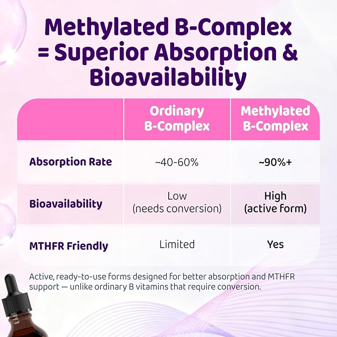 duwhot Women Methylated B-Complex Liquid Drops, Active B Vitamins B1 B2 B6 B9 (5-MTHF) & B12 1000 mcg, Vitamin C, Magnesium, Inositol, Choline & Herbal Blend for Energy, Stress Support, 2 Fl Oz
