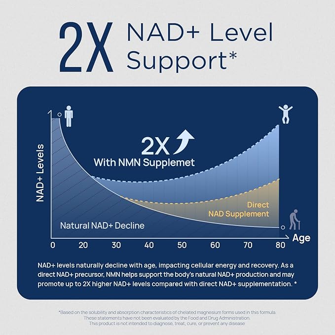 NMN Supplement Liposomal Neuro NMN with Resveratrol, TMG, Quercetin, CoQ10, Rhodiola, NAC, Astaxanthin & Magnesium NAD+ Precursor Supports Brain Cellular Energy & NAD+ Levels | 60 Delayed Release Caps