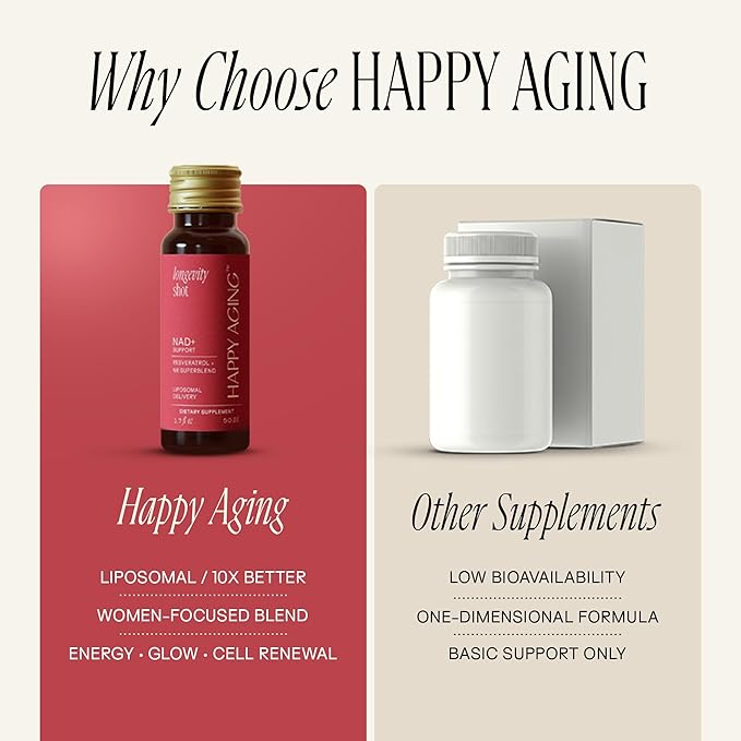 Happy Aging Liquid NAD+ Resveratrol Supplement, NMN Alternative, Liposomal Nicotinamide Riboside & Antioxidants for Energy Support, Brain Health, Firm Skin, Twice Weekly Use, 60 Shots