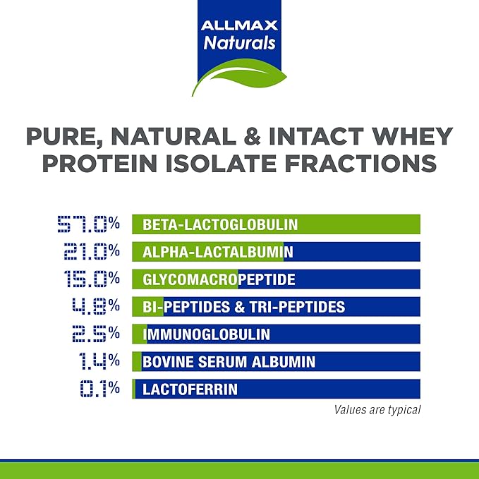 ALLMAX ISONATURAL Whey Protein Isolate, Vanilla - 2 lb - 27 Grams of Protein Per Scoop - Zero Fat & Sugar - 99% Lactose Free - with Prebiotics - No Artificial Flavors - Approx. 29 Servings