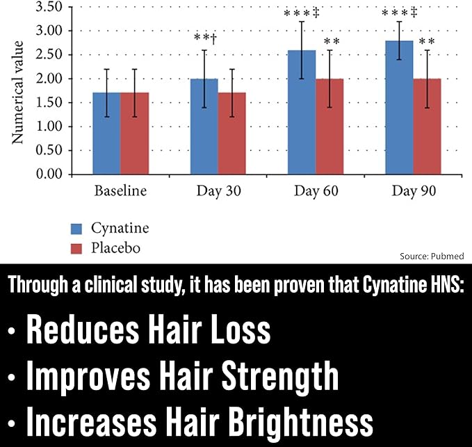 Lustriva Hair Growth Supplement + Cynatine HNS Keratin - 2 Clinically Proven Ingredients in 1 Capsule. Biotin 10000mcg and Soluble Keratin. Vitamins for Hair & Skin. Supplements for Women & Men