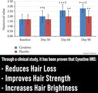 Lustriva Hair Growth Supplement + Cynatine HNS Keratin - 2 Clinically Proven Ingredients in 1 Capsule. Biotin 10000mcg and Soluble Keratin. Vitamins for Hair & Skin. Supplements for Women & Men