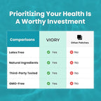 VIORY NAD Patches for Women & Men | NAD+ Patch for Energy & Healthy Aging | with CoQ10 & Nicotinamide | 60 Day Supply