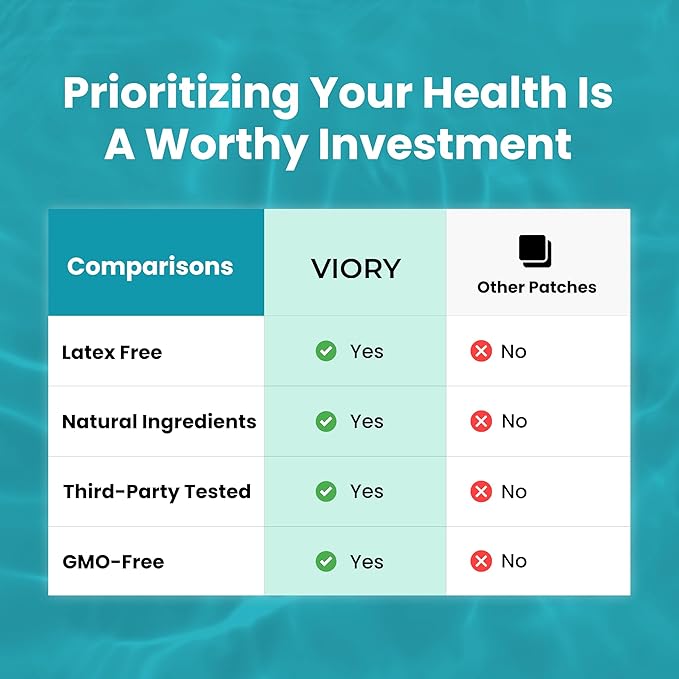 VIORY NAD Patches for Women & Men | NAD+ Patch for Energy & Healthy Aging | with CoQ10 & Nicotinamide | 60 Day Supply