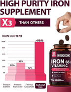 Iron Supplement for Women Men, High Potency Iron 65mg with Vitamin C 250mg, Stomach Friendly Iron Pills for Red Blood Cell & Immune Support, Vegan, Non-GMO & Gluten Free, 60 Tablets