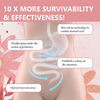 Women's Vaginal Probiotics 100B CFU with D-Mannose & Organic Cranberry | pH Balance & Yeast Balance Support | Doctor-Formulated + Prebiotics | Vegan & Non-GMO
