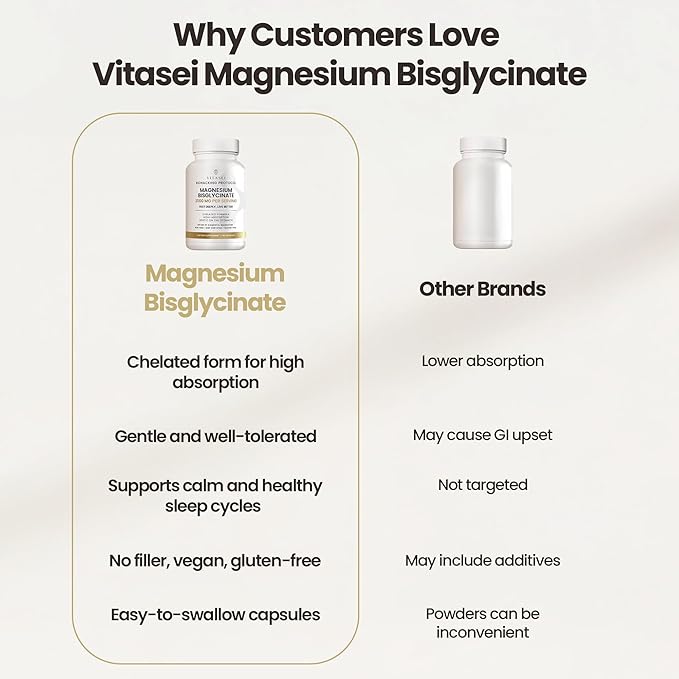 Vitasei Magnesium Bisglycinate – High Absorption Chelated Formula – 2000 mg per Serving (288 mg Elemental Magnesium) for Relaxation, Sleep & Muscle Recovery – Gentle on Stomach – 90 Capsules