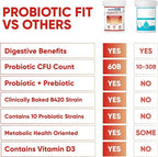 MultiBlue Probiotic Fit – Supports Natural GLP-1 & Appetite Control for Women & Men, Bifidobacterium B-420, Digestive & Gut Health, 10 Probiotic Strains, 60 Billion CFU, Prebiotic + Vitamin D3, 60ct