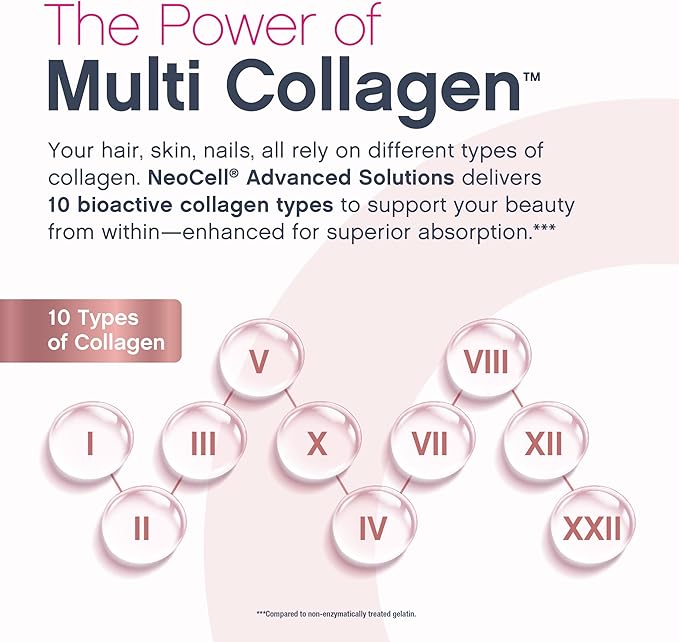 NeoCell Hair Skin and Nails Vitamins with Collagen | 150 Softgels | Advanced Bio-Peptides with Keratin & Hyaluronic Acid | Beauty Complex Supplement