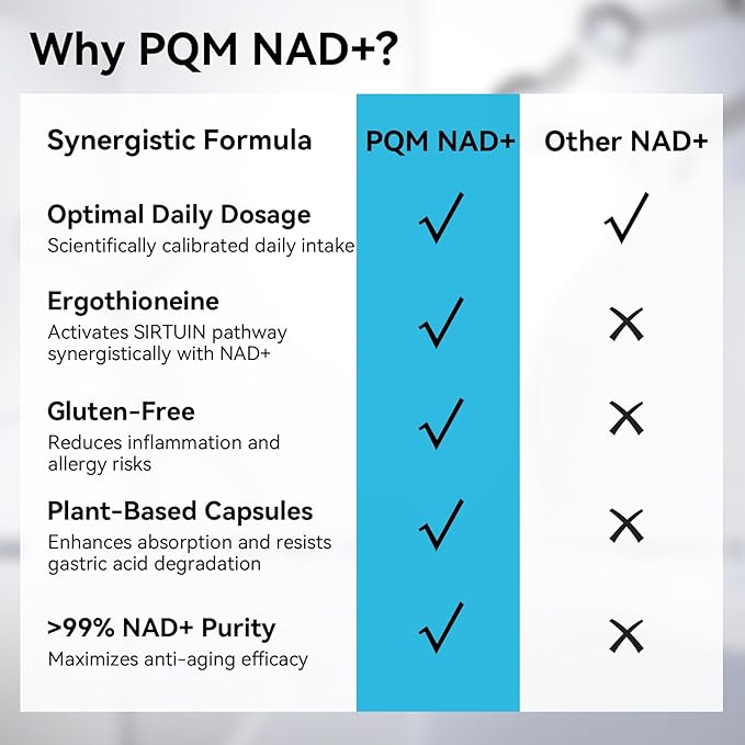 PQM NAD+ 600mg with Ergothioneine 24mg | Supports Cellular Energy, Anti Aging & Vitality | 99% Pure NAD Supplement | 60 Vegetarian Capsules Third-Party Tested