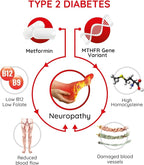NerveReverse Neuropathy Support Formula Capsules - 3 Pack (3 Bottles) - 90 Day Supply