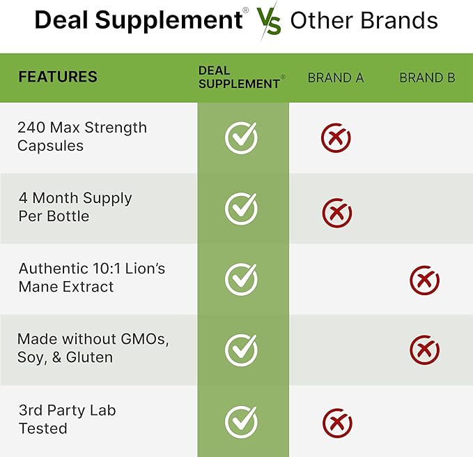 Lions Mane Mushroom Supplement, 240* Capsules – Active Fruiting Body & Mycelium Extract – Natural Brain Nootropic & Immune System Booster – Non-GMO