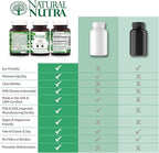 Natural Nutra Lutein and Zeaxanthin Supplement, Helps to Maintain Vision Health & Eye Health, Protects Cell in Eyes, Gluten Free, Enhanced Level of Zeaxanthin & Isomers, Soy Free, 20mg - 60 Capsules