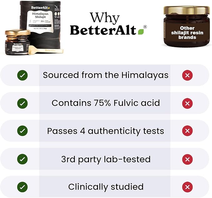 Better Alt Pure Himalayan Shilajit Resin Pack of 2 High Potency Gold Grade 150 Servings for Energy Boost & Immune Support, 85+ Trace Minerals, 75%+ Fulvic Acid, with Lab Test Report,400 mg